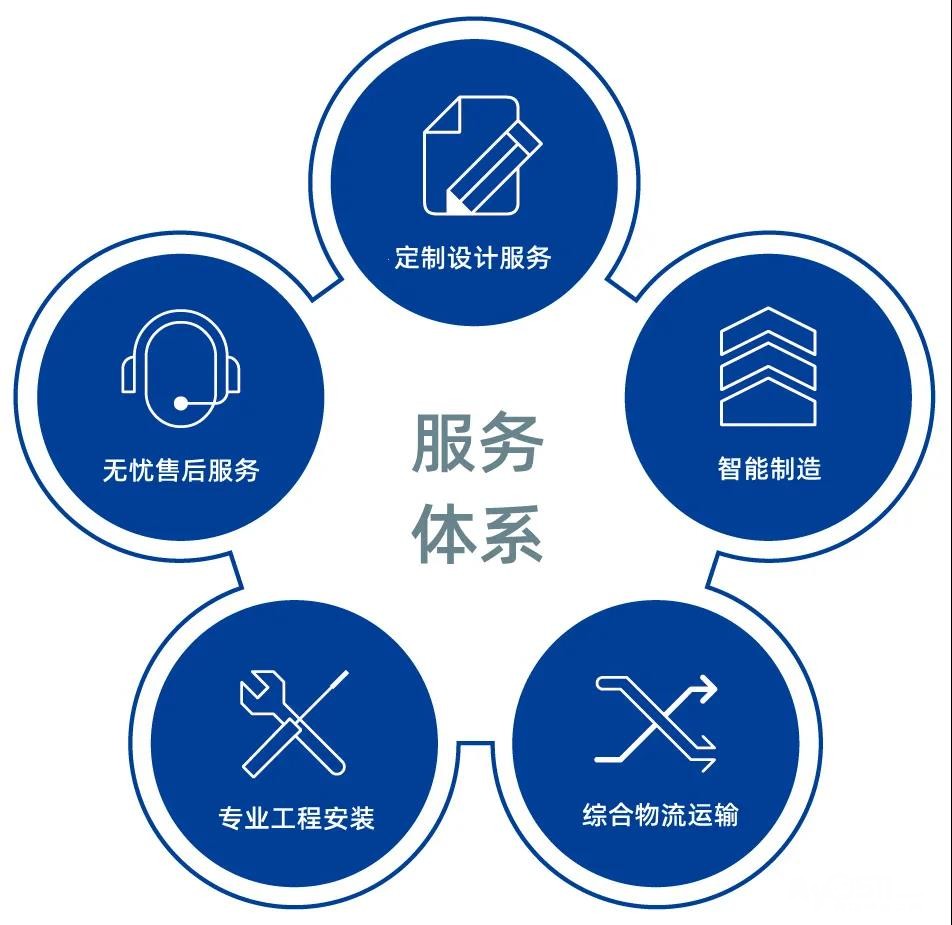 伊莱克斯生产厂家电话号码
